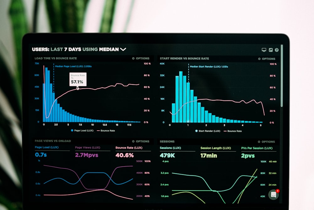 Post-Launch Optimization